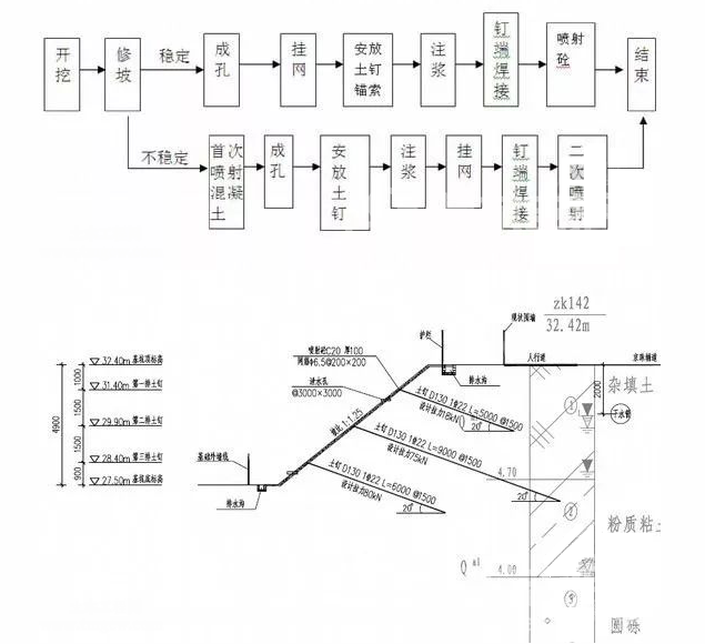 乐亭土钉墙护坡施工要点详解