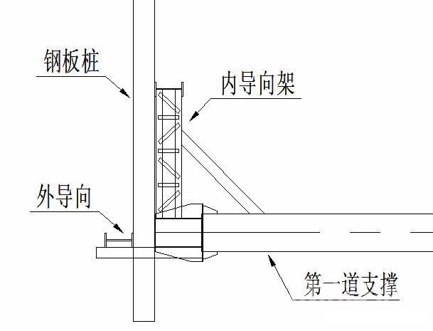 乐亭钢板桩围护安全技术交底