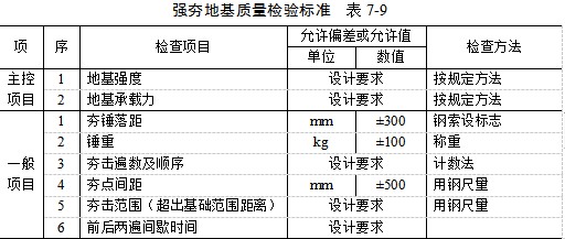 乐亭夯实地基